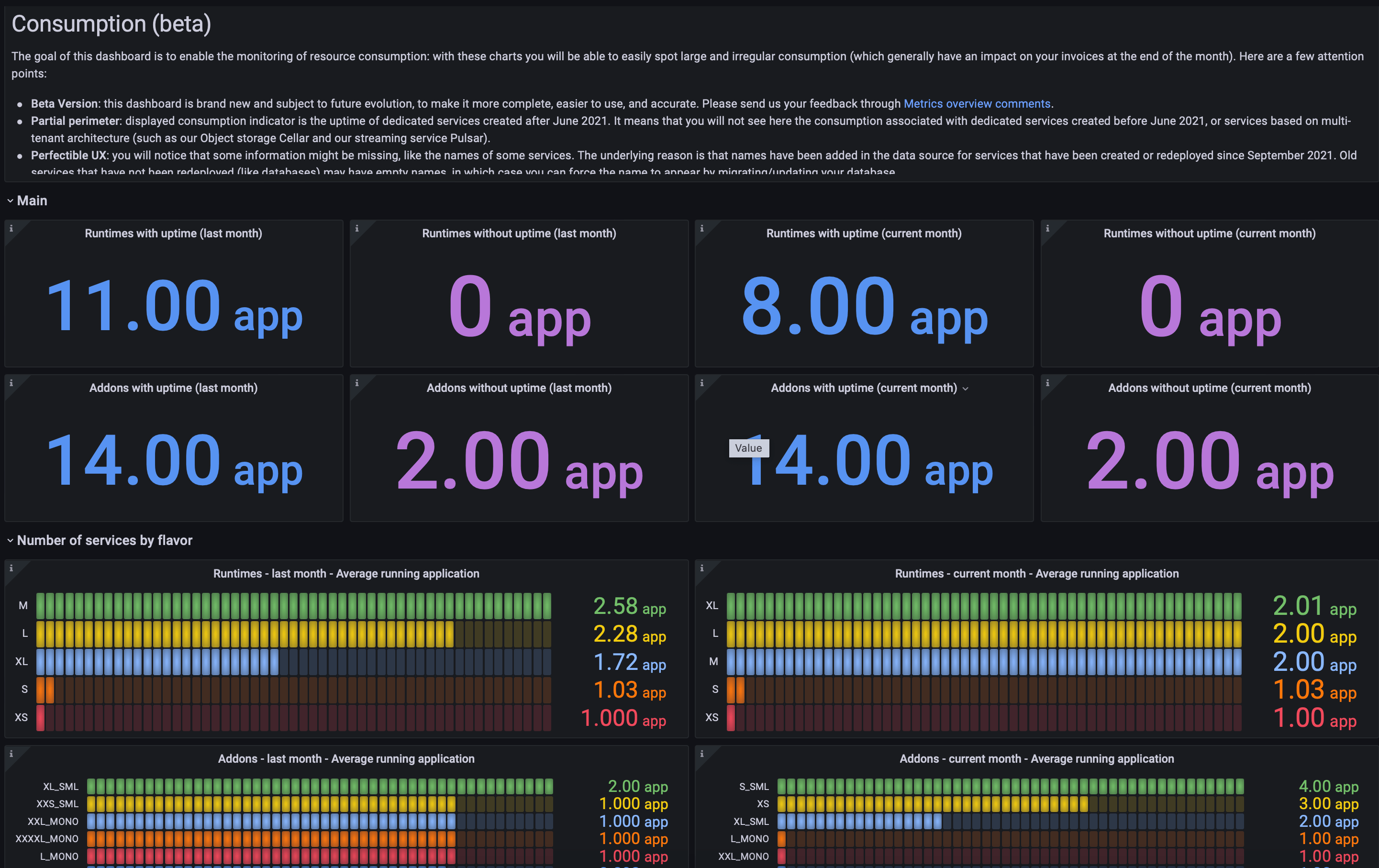 Grafana dashboard